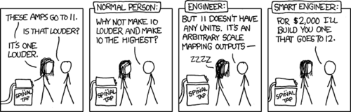 Most premises for the Author&rsquo;s comic strips fall into one of two categories: &ldquo;geek joke or concept transposed into real life&rdquo; or &ldquo;how geeks handle life situations differently.&rdquo; Amazingly, this particular strip&rsquo;s premise fits into both of these categories. This &ldquo;mashup&rdquo; of two well known, battle-tested concepts is sure to delight the reader to the point of asthma-inducing fits of laughter.
Now, for an explanation. One of the most commonly used geek-recognition joke is a quote from the movie Spinal Tap: &ldquo;these go to eleven.&rdquo; The character,&nbsp;Nigel, is referencing the power of his amplifier, which has knobs that go to 11 rather than the standard 10. This movie-quote-turned-cliche is often used by geeks to describe how great or powerful something is in a humorous fashion. It can be related to the usage of the number 42, which is a reference to the book A Hitchhikers Guide to the Galaxy. Cliches such as these are an easy and guaranteed way to cause a group of geeks to laugh hysterically.
The second part of this comic is an attempt to answer the question, &ldquo;what if this fictional situation happened in real life, and how would geeks and non-geeks respond to it?&rdquo; As we can see, the &ldquo;normal person&rdquo; responds with the common sense question that makes the joke funny. The engineer thinks of it more technically and becomes frustrated. The &ldquo;smart engineer&rdquo; capitalizes on the situation by offering to make a knob that goes to 12, a task that would require no work, for money.